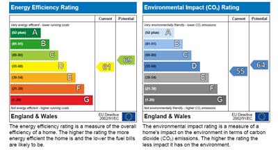 EPC Graph for Watermoor Road, Cirencester